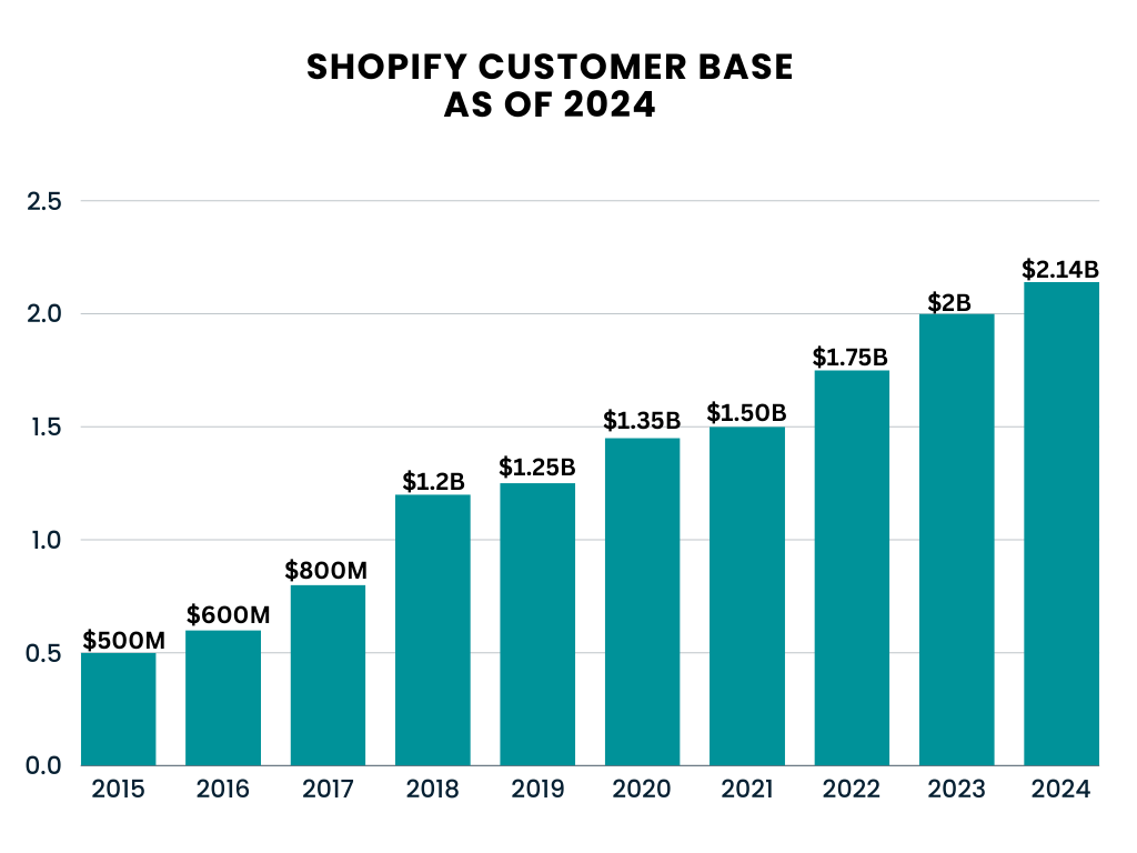 Shopify_customer