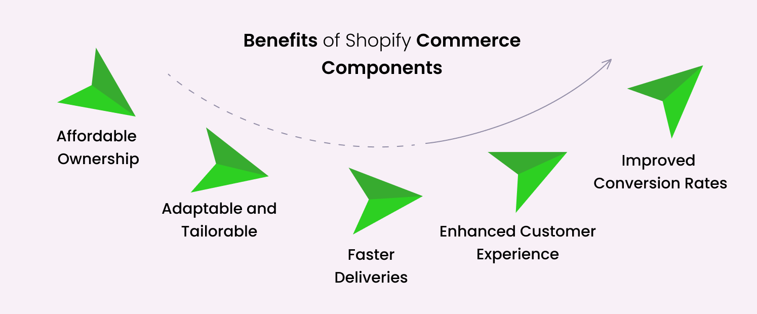 shopify-commerce