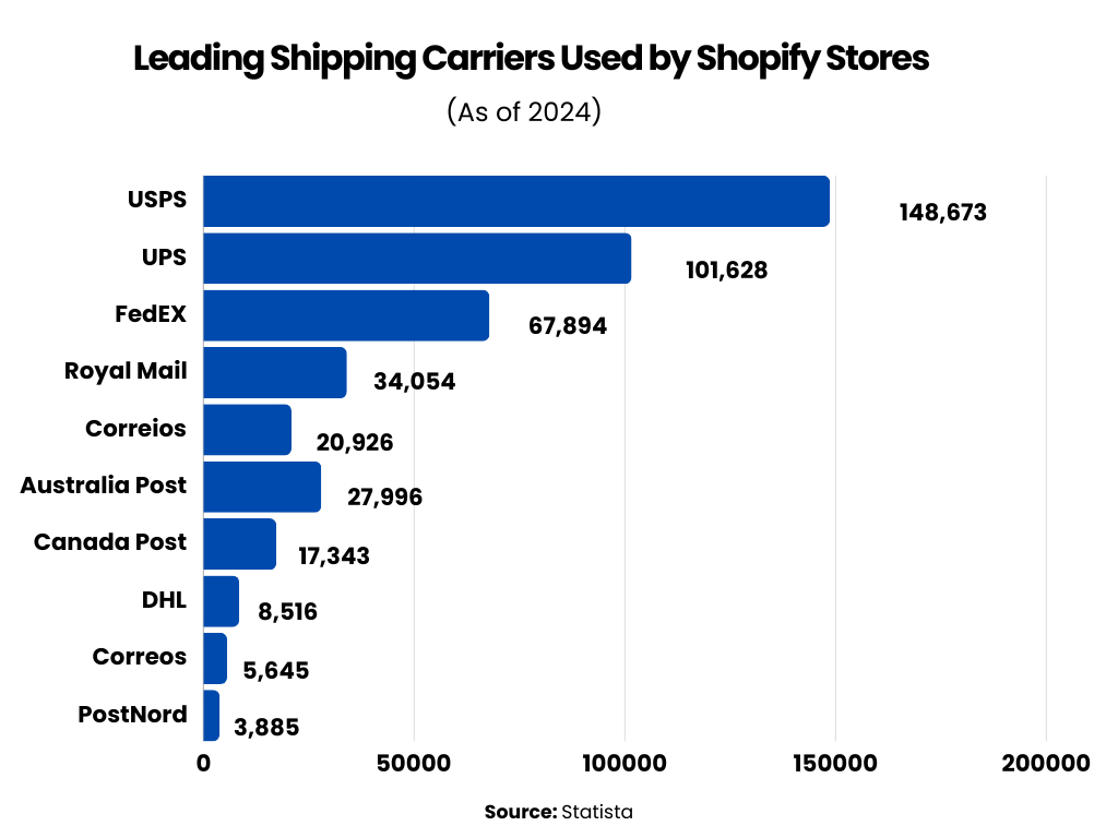 Leading-Shipping