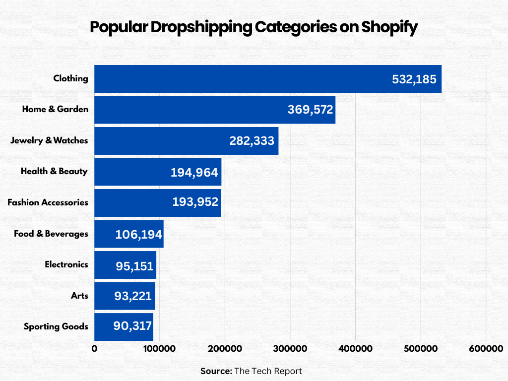 popular-dropshipping